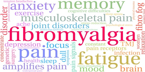 Fibromyalgia symptoms